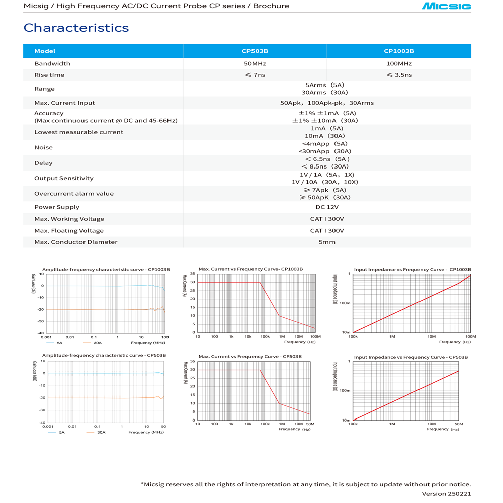 Sonda de Corrente AC/DC de Alt - Current Probe Ac Dc 50Mhz Oscilloscope avaliação e preço